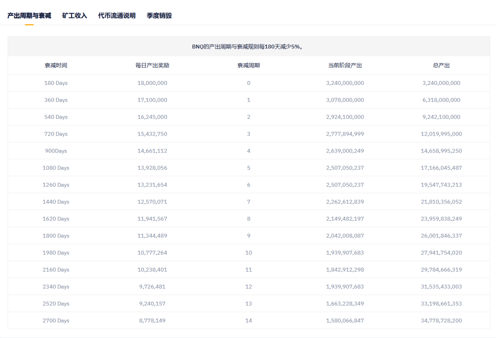 BitNasdaq交易平台挖矿计划 BitNasdaq交易平台挖矿计划