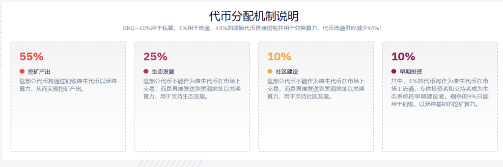 BitNasdaq交易平台挖矿计划 BitNasdaq交易平台挖矿计划